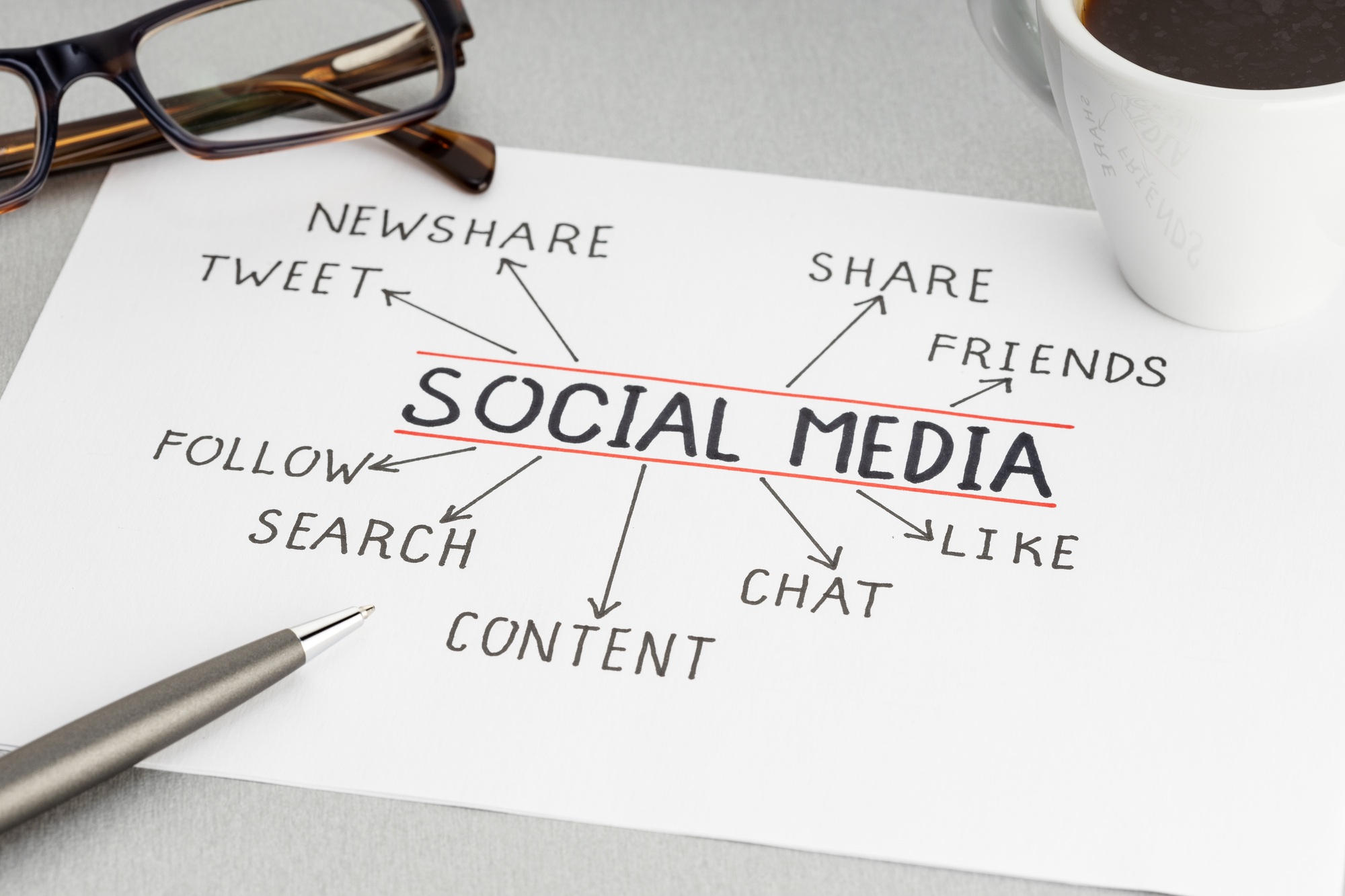 Hand-drawn mind-map of social media tactics—follow, share, like, tweet—on paper beside glasses, pen and coffee cup