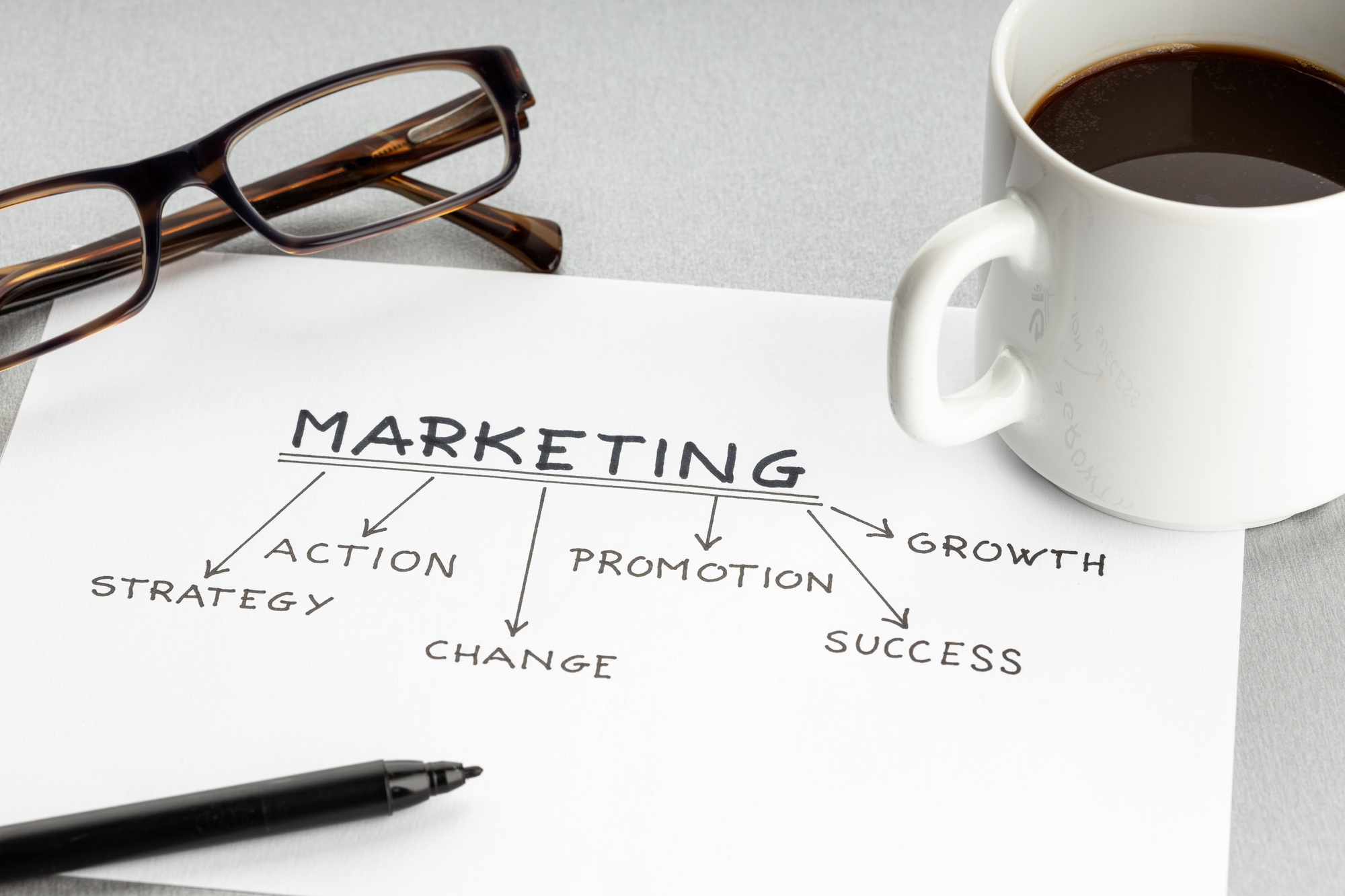 Hand-drawn marketing strategy mind-map on paper next to glasses, pen and coffee mug